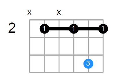 D#dim/B Chord